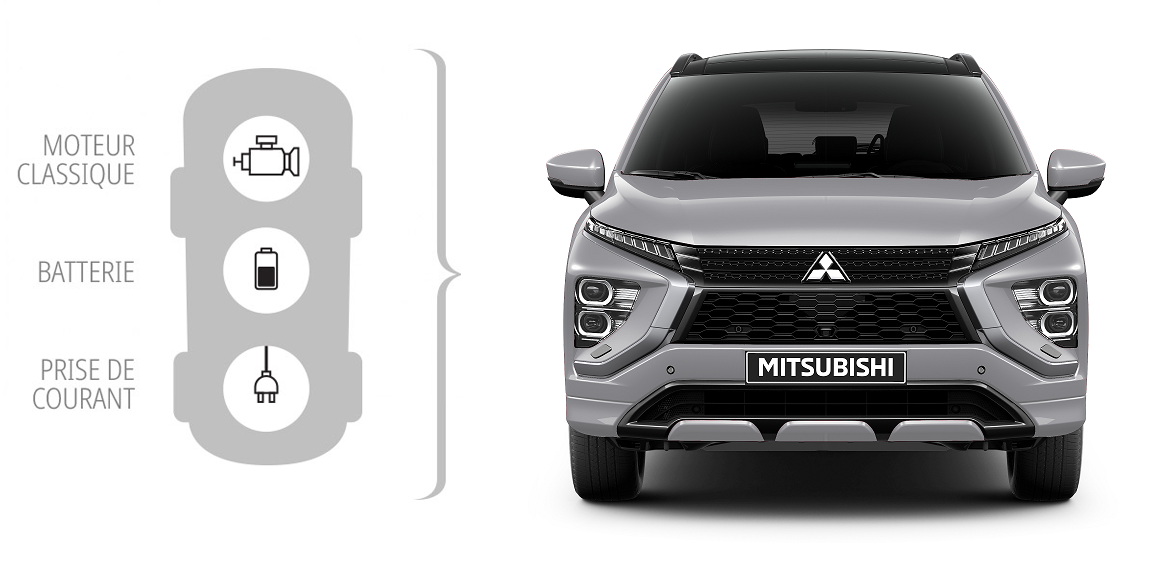 LA TECHNOLOGIE PHEV