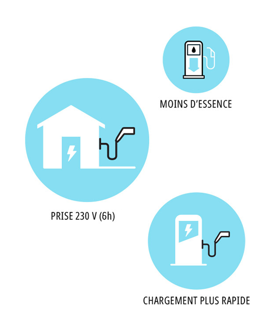 Adaptée à vos besoins quotidiens