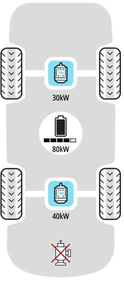 Mode Electrique