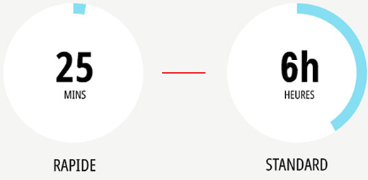 Combien de temps faut-il pour charger la batterie ?